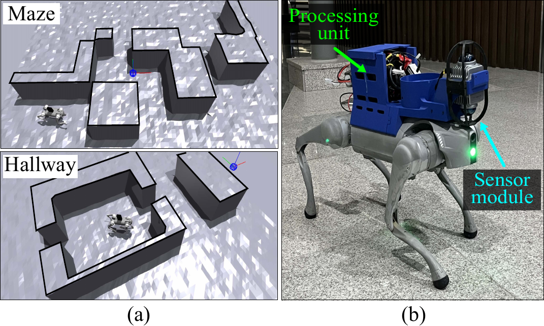 Experimental Setup
