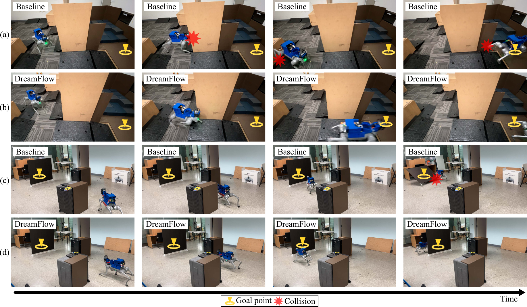 Real-world Experiment Snapshots