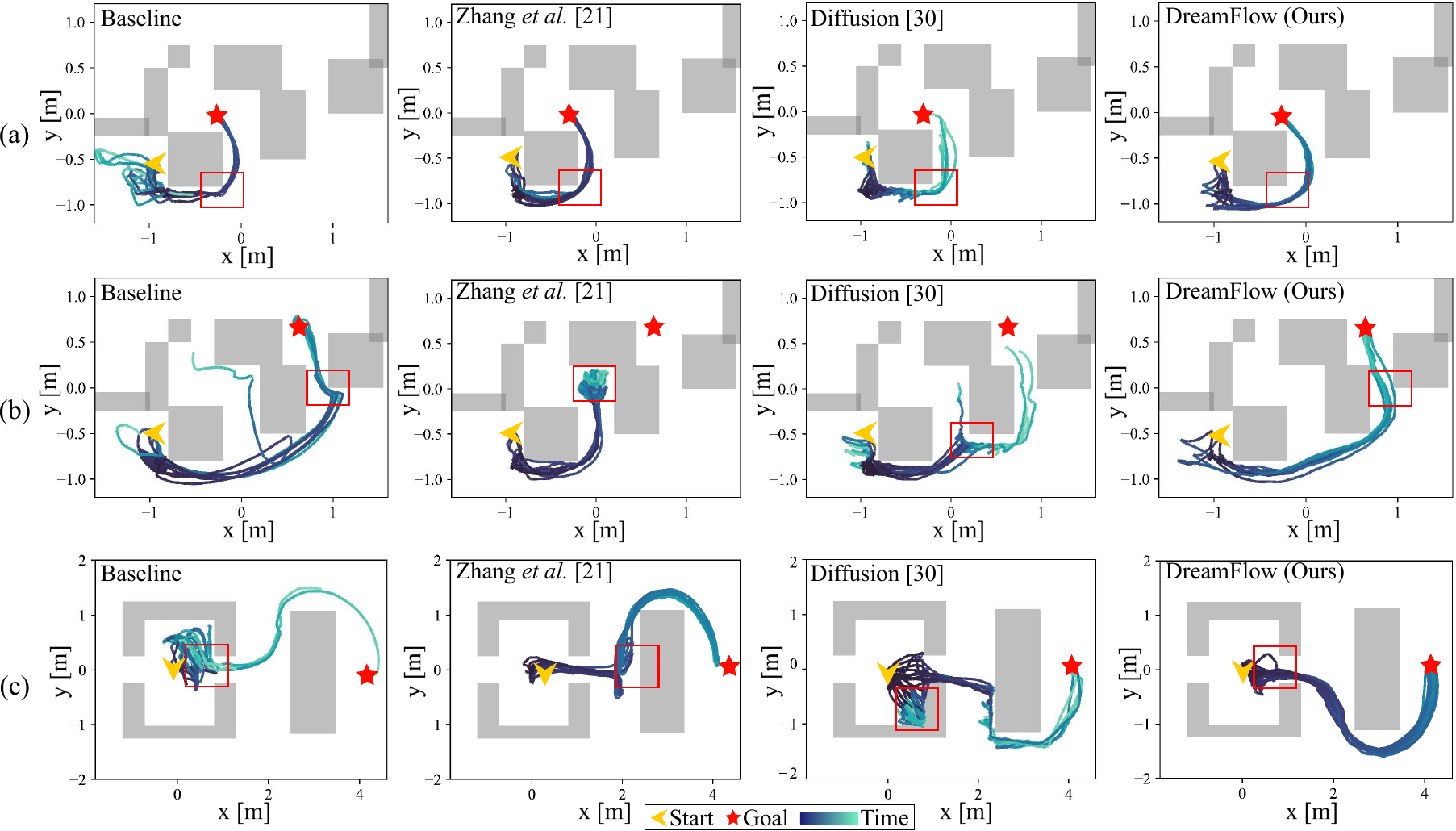 Additional Simulation Results